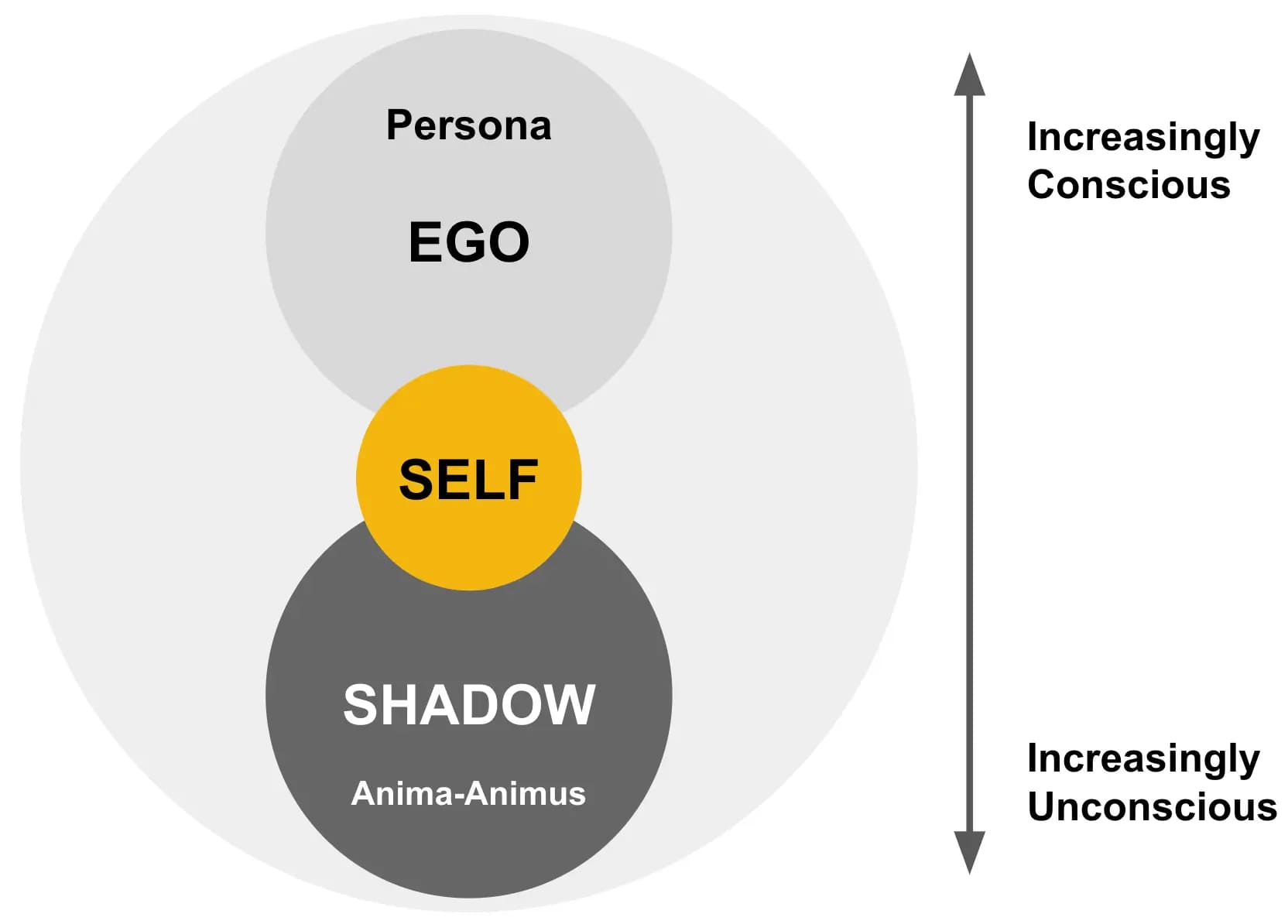 Shadow Work Complete Guide
