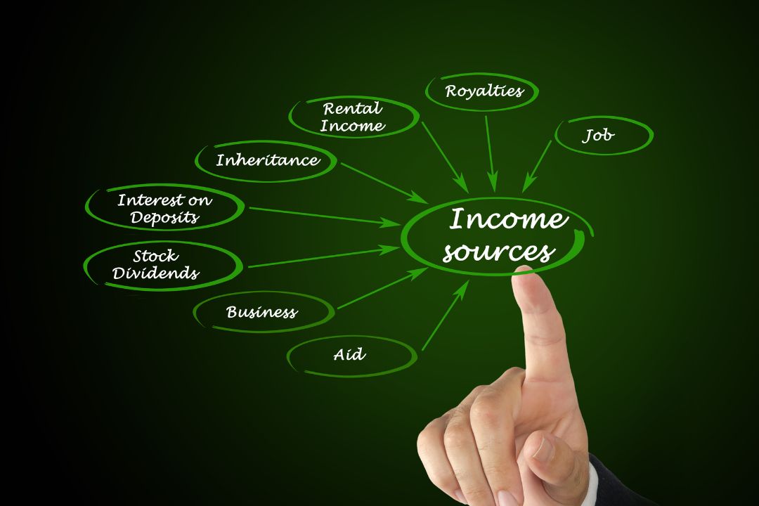 manifesting multiple income streams abundance visualization